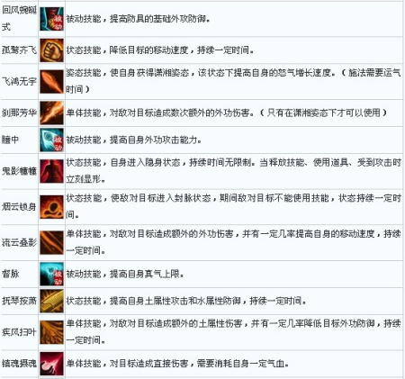 2026独孤九剑OL还值得入坑吗？零氪玩法+武学搭配全干货指南