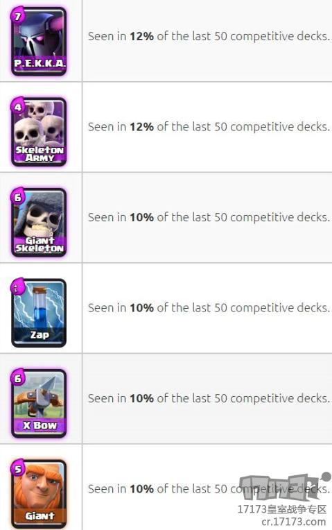 2026年3月绿野大作战最强上分卡组怎么选？类型拆解+实战运营全指南