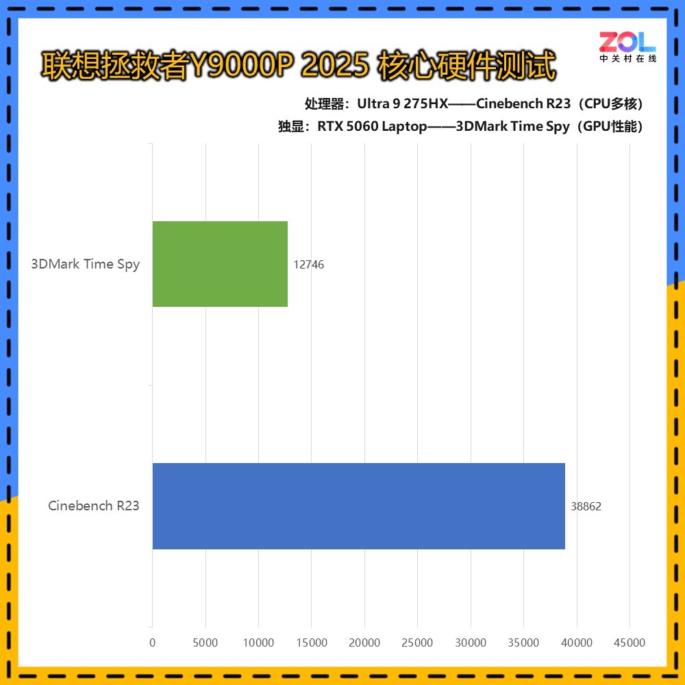 2026小色同款外设怎么选？新手避坑+高性价比选购全指南