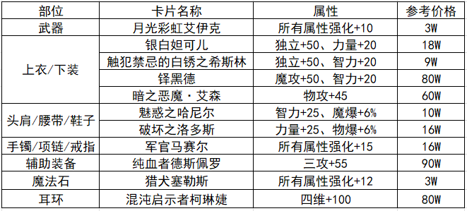 2026克拉尔类型怎么区分？刷装/搬砖/任务全流程攻略亲测有效