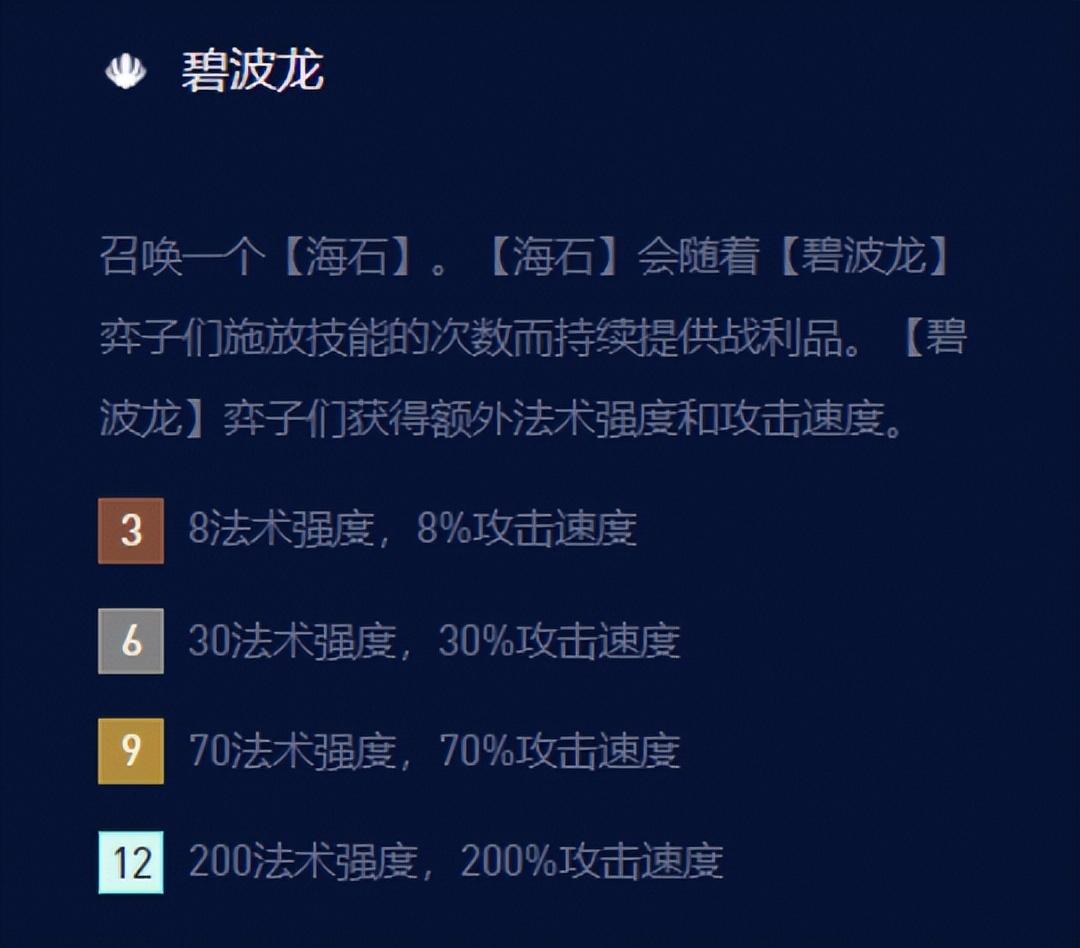 碧波龙总吃不到分？2026最新版本阵容搭配+叠层速通技巧汇总