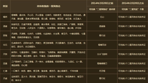 九阴真经8位领奖码怎么找？2026最新兑换规则+零成本获取渠道汇总