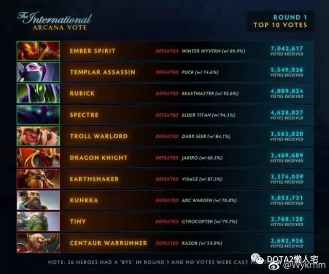 2026年DOTA178视频最全分类指南，找攻略看赛事学绝活怎么搜不踩坑？