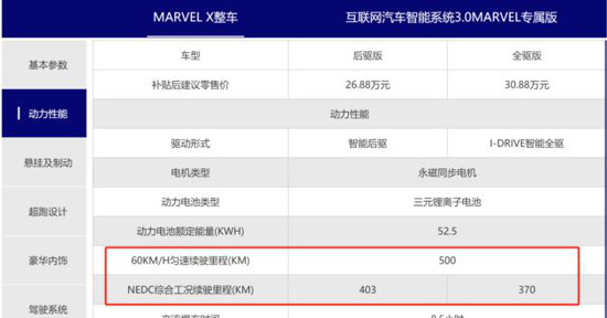 2026年还玩NFS9？隐藏车解锁+Win11适配+黑名单速通全指南