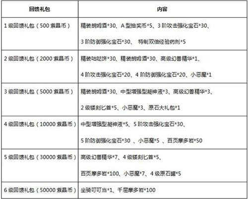 2026年奇幻宝贝回归零氪攻略，公益服怎么挑？宠物养成/搬砖变现技巧全解