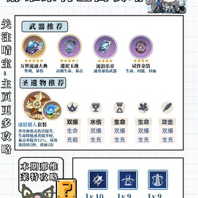 2026那维莱特还能打吗？零命到满命配队+圣遗物武器最优解攻略