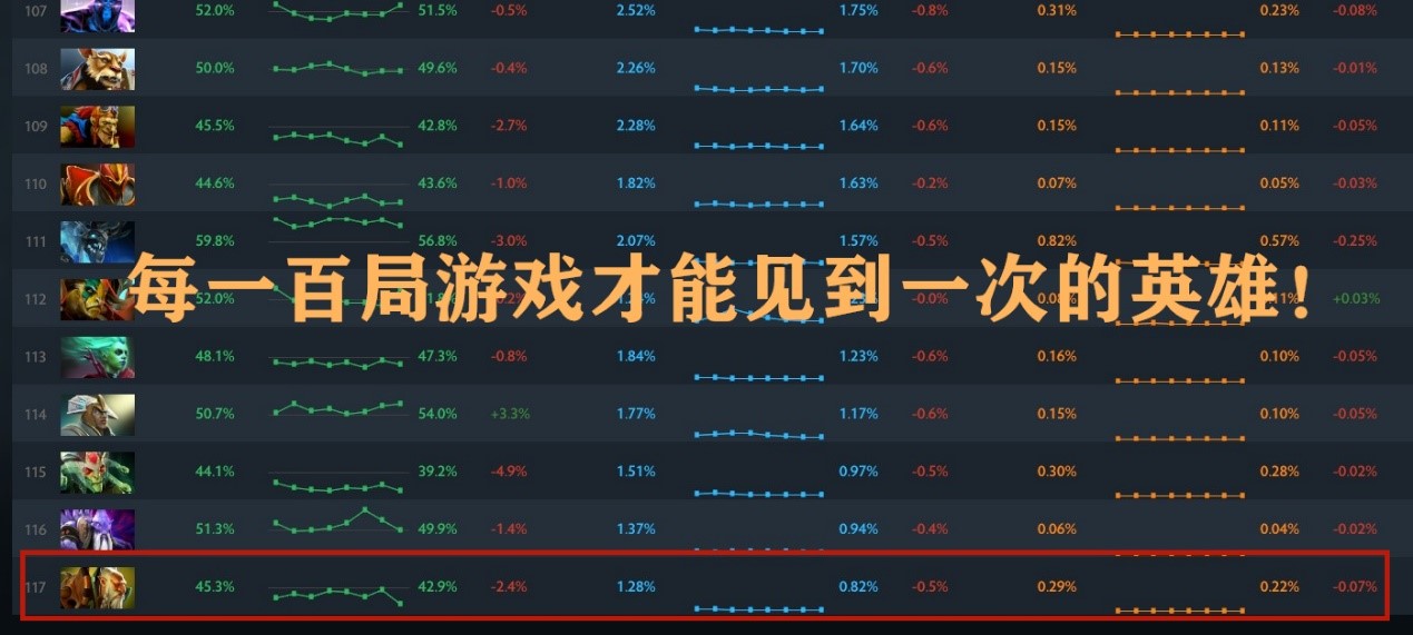 DOTA6.77全英雄出装保姆级指南，不同定位怎么选才不被队友喷？