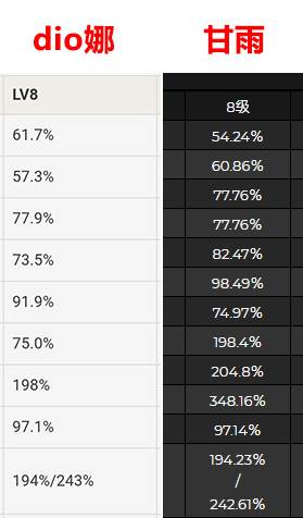 原神3.4UP池抽谁收益最高？全角色定位拆解+全氪度适配场景指南