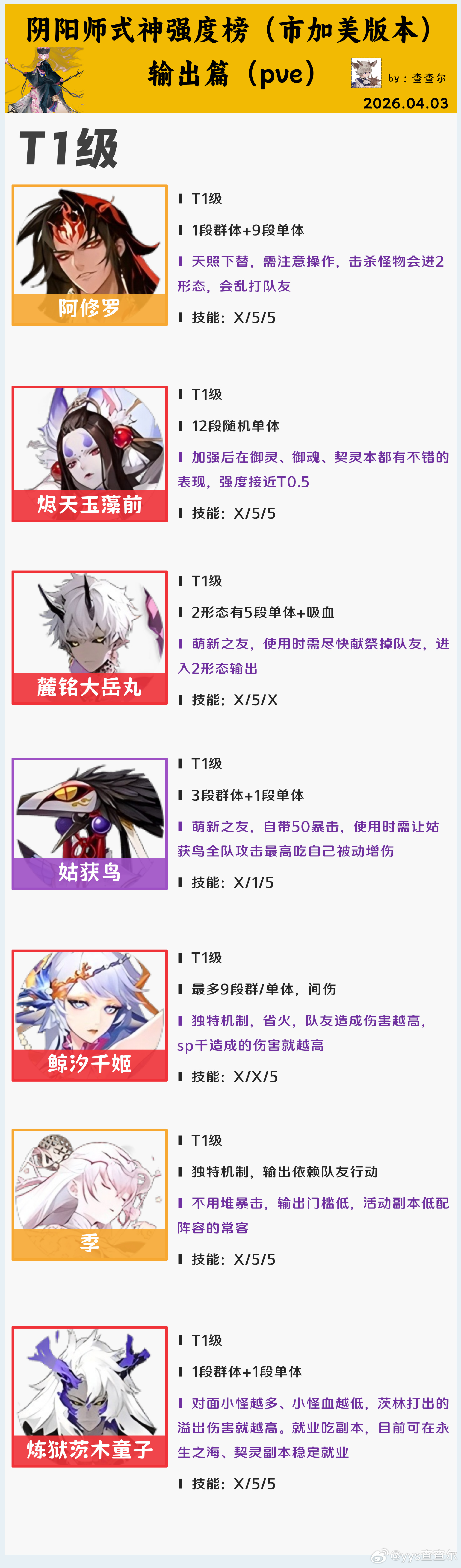 2026首无还值得练吗？低卡战神最新就业场景+御魂搭配全攻略