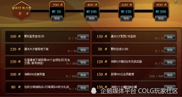 DNF推荐点数有哪几类？2026最新速刷攻略+高性价比兑换指南