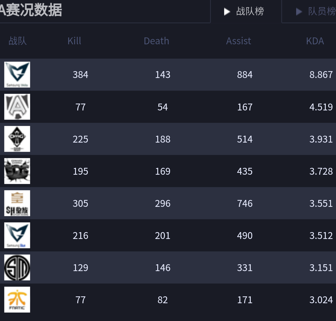 2026年SSO战队全类型拆解，不同梯队玩家怎么搭队才不吃亏？