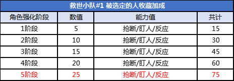 2026魔力拉核心玩法拆解，各职业堆法阈值、收益对比零误区攻略