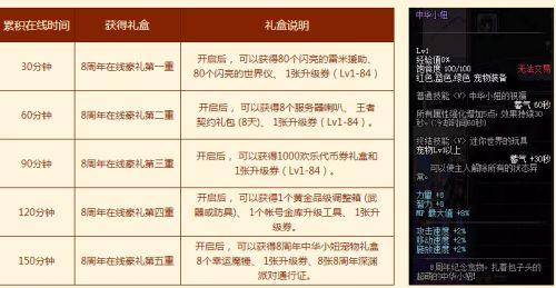 DNF七周年绝版奖励还能领吗？2026怀旧服复刻规则+老玩家补领指南