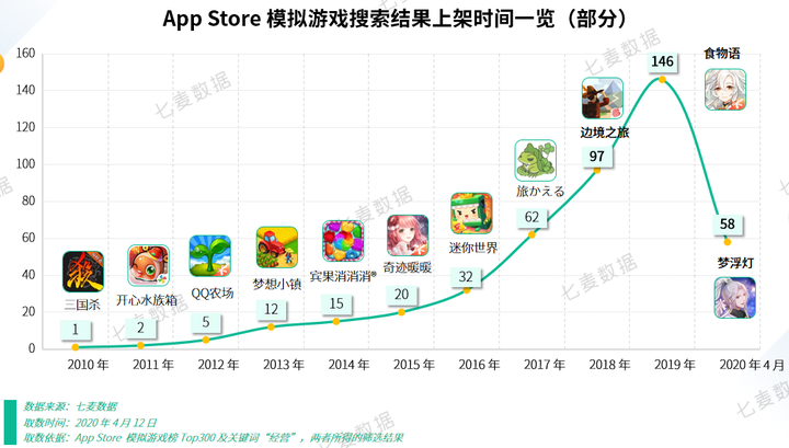 2026年4月游戏榜TOP10类型全拆解，零氪/休闲/硬核玩家怎么选不踩坑？