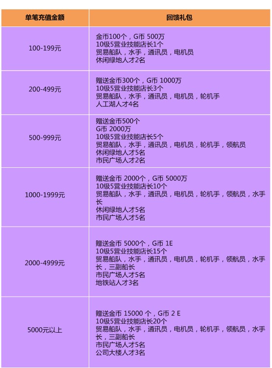 2026富豪传奇官网怎么进？正版入口功能及隐藏福利全攻略