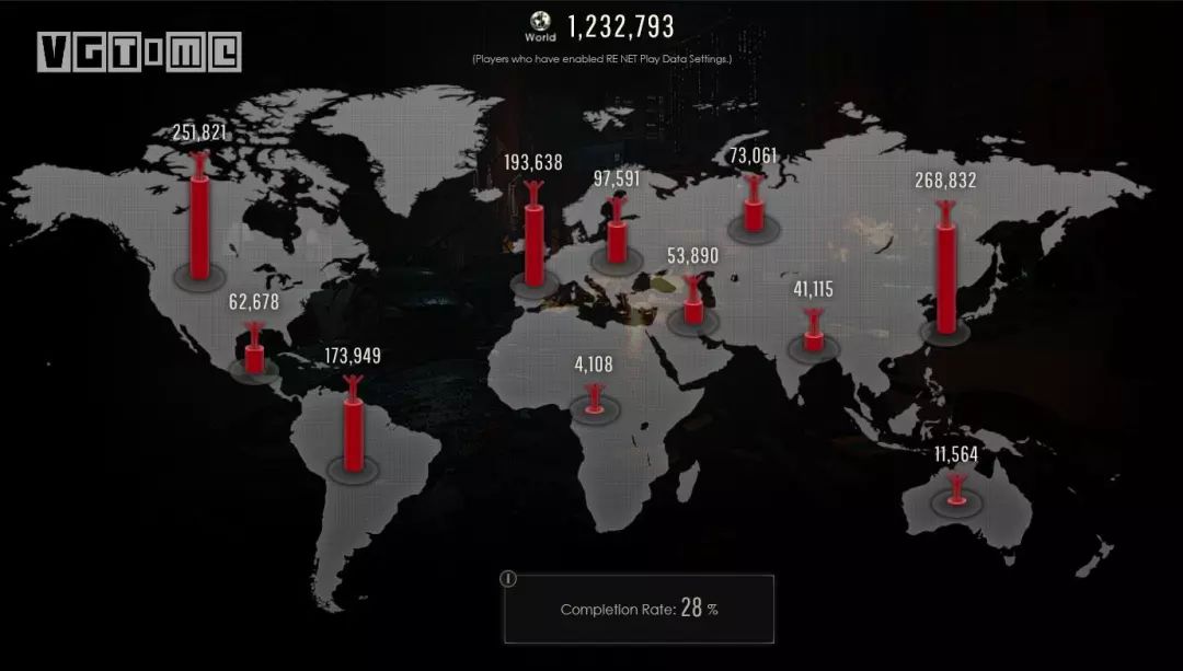 恐龙危机系列类型划分+2026热门问题全解，通关技巧/重制版传闻/汉化补丁一站式梳理