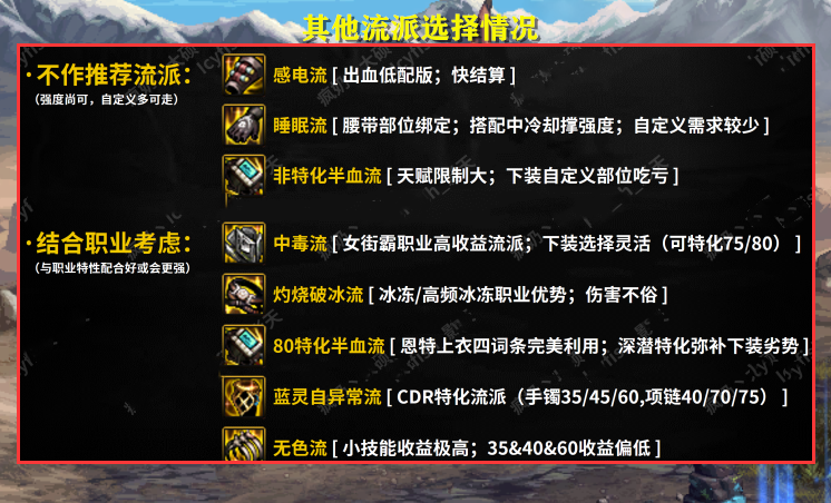 契魔者觉醒类型怎么选不浪费资源？2026年主流流派适配+加点攻略