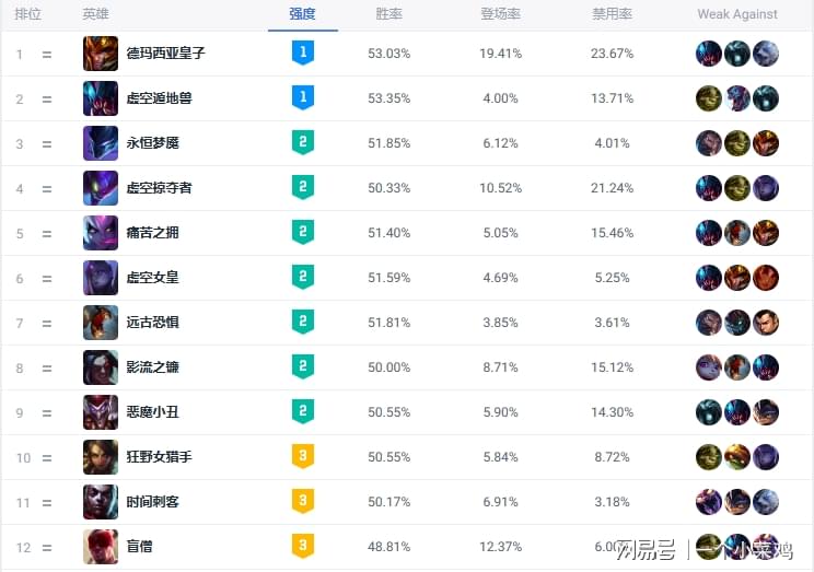PDD招牌皇子玩法全解析 2026赛季野核皇子胜率冲榜必学干货