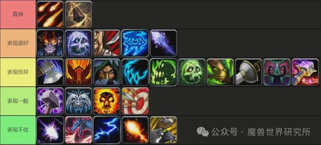 2026魔兽地心之战版本3类武僧怎么选？全天赋适配场景+入门到进阶攻略