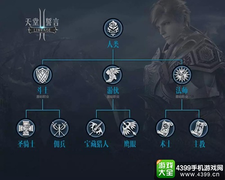 2026年RF2.0入坑必看，种族选择避坑+搬砖变现+零氪发育全攻略
