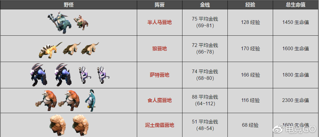 2026远古战士全类型盘点，哪类最适配你副本开荒/PVP冲分需求？