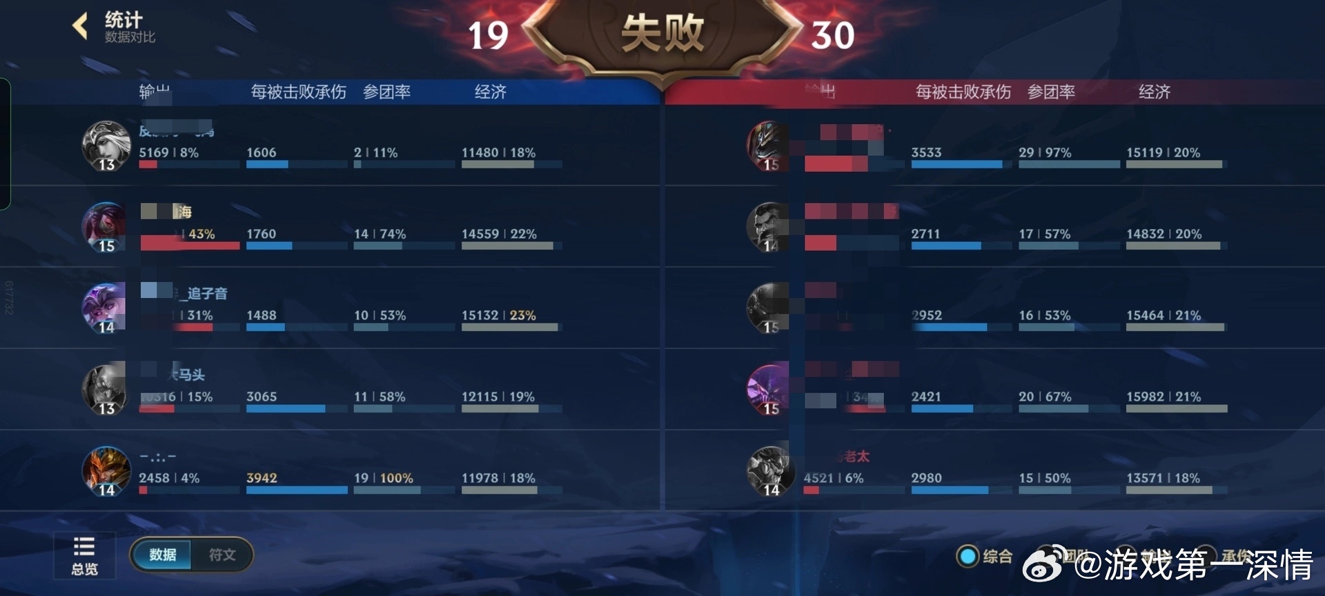 LOL2026符文裂变乱斗怎么玩？零氪拿限定+冲分T0套路全解析