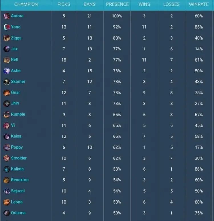 LOL最强擂台胜率怎么拉满？2026Q1全梯队英雄玩法避坑冲分指南