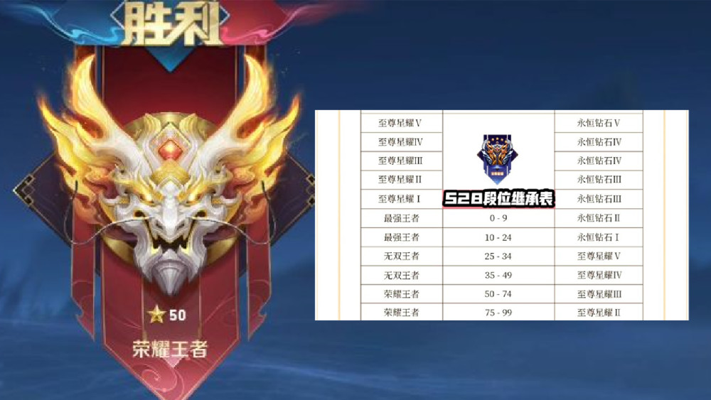 王者荣耀S27赛季具体哪天结束？赛季末冲分必备规则+奖励拿满攻略