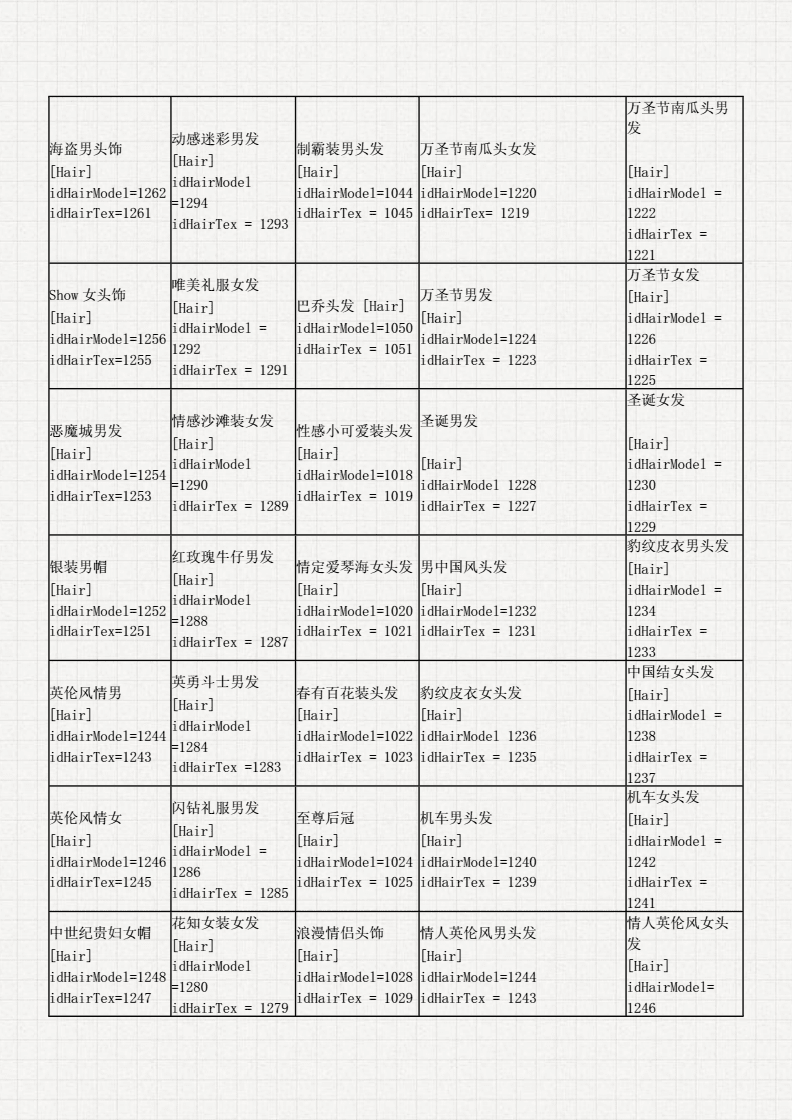 完美国际剑灵代码有哪几类？2026热门需求匹配+零报错改法实操指南