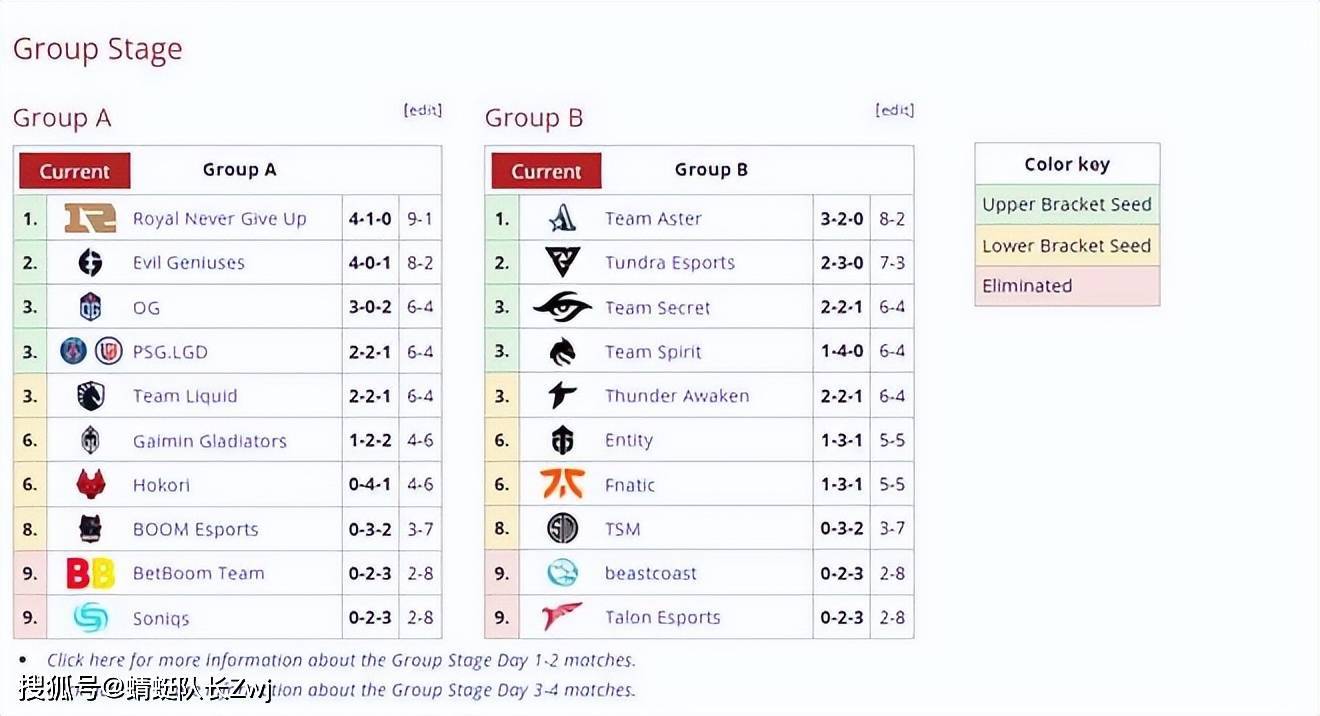 2026年DOTA2 LGD打法体系全解，为什么他们能稳坐S级联赛第一梯队？