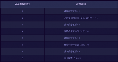 2026DNF称号簿在哪？全类型解锁+属性增益攻略一看就会