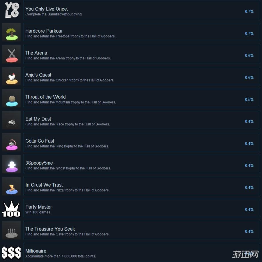 火炬杂耍怎么玩？2026全类型入门+游戏成就速通指南