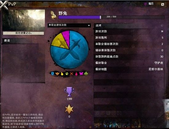 2026激战2野外玩法全解，职业搭配/刷金路线/事件进阶怎么玩收益拉满？