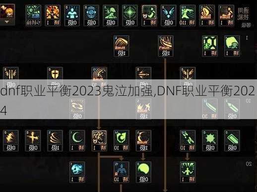DNF PLU体系还有人用？2026全职业适配加点+打团搬砖双增益攻略