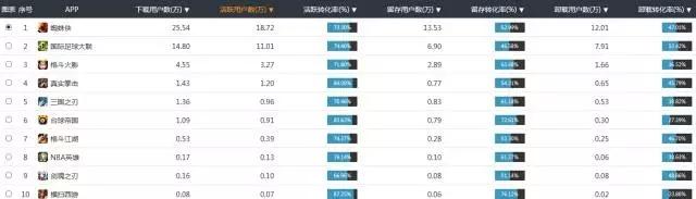 2026热门游戏属性重置全指南，选错类型亏30%资源？附各品类避坑技巧