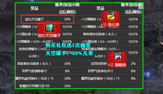 2026剑与地下城礼包全类型盘点，哪些兑换码能白嫖毕业资源？