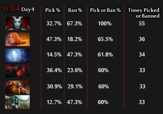 2026年DOTA2全定位出装类型拆解，路人局胜率提升的核心技巧是什么？