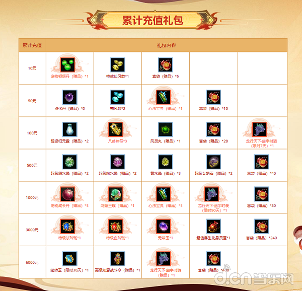 2026问道暑假活动全解析，搬砖/白嫖/冲级需求精准匹配，零氪真能拿满限定奖励？